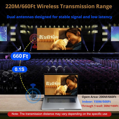 HDMI KVM Wireless Transmitter and Receiver 200M/660FT, HDMI USB KVM Extender 1 PC 2 Monitors Share Keyboard and Mouse, Loop Out, 1080P@60Hz,with 2 USB Cables
