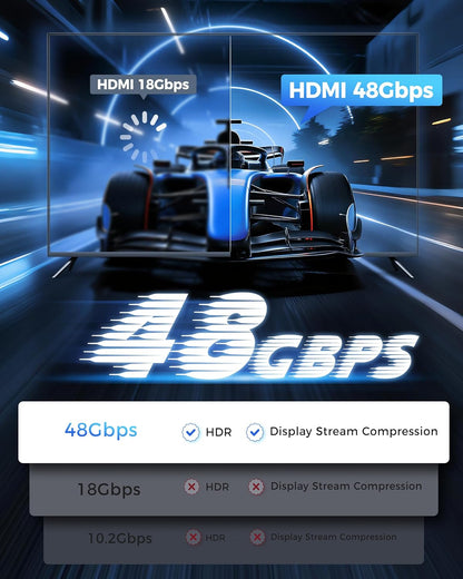 HDMI Cable 20FT Long - 8K HDMI 48Gbps High-Speed HDMI Braided,8K 60Hz 4K120Hz,HDCP 2.2&2.3, HDMI Cord Compatible with TV/PS4 /PS5