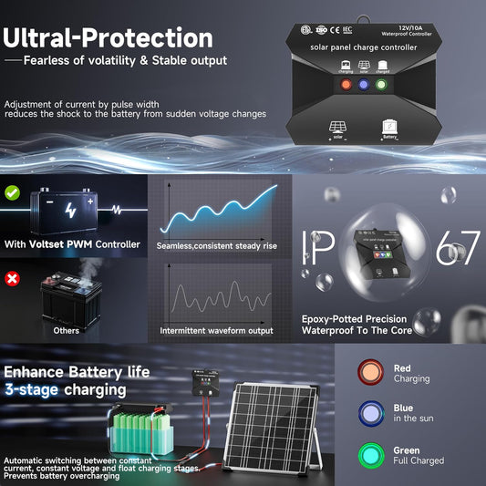 Solar Panel Kit 20W 12V, Solar Battery Trickle Charger Maintainer, Waterproof Solar Panel + Upgrade Charge Controller + Adjustable Mount Bracket for Boat RV Motorcycle Marine