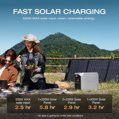 EF ECOFLOW Solar Generator DELTA 3 Classic with 220W Solar Panel, 1024Wh LiFePO4 Battery Portable Power Station, 1800W AC/100W USB-C Output (3600W Surge), 1 Hr Fast Charge for Home, Camping, RV