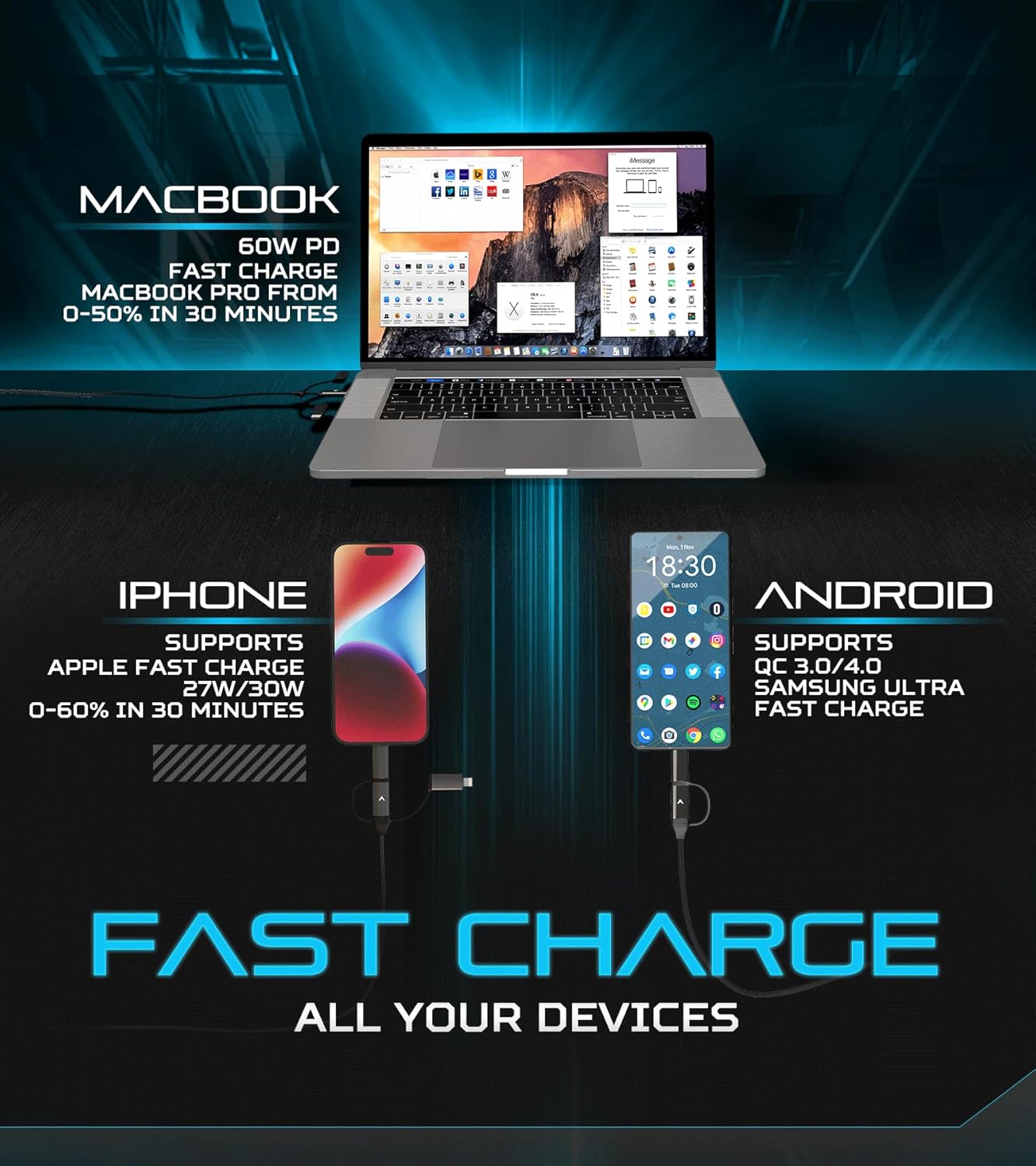 Futurizta Tech [Upgraded] Zeus-X 6-in-1 Universal Multi Cable (0.65ft/0.2m) Fast Charging 60W Laptop PD, QC3.0 & 27W Fast Charging & Data Sync, Military Grade Braided with Cable Organizer Strap