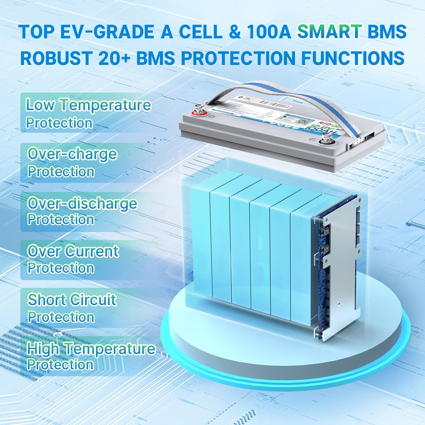 Redodo 12V 100Ah Smart Mini Bluetooth LiFePO4 Battery, Smallest Lithium Battery，Max 1280Wh, 10-Year Lifespan with Up to 15000 Deep Cycles, Upgraded 100A BMS for RV, Marine, Solar, Camping - 3 Pack