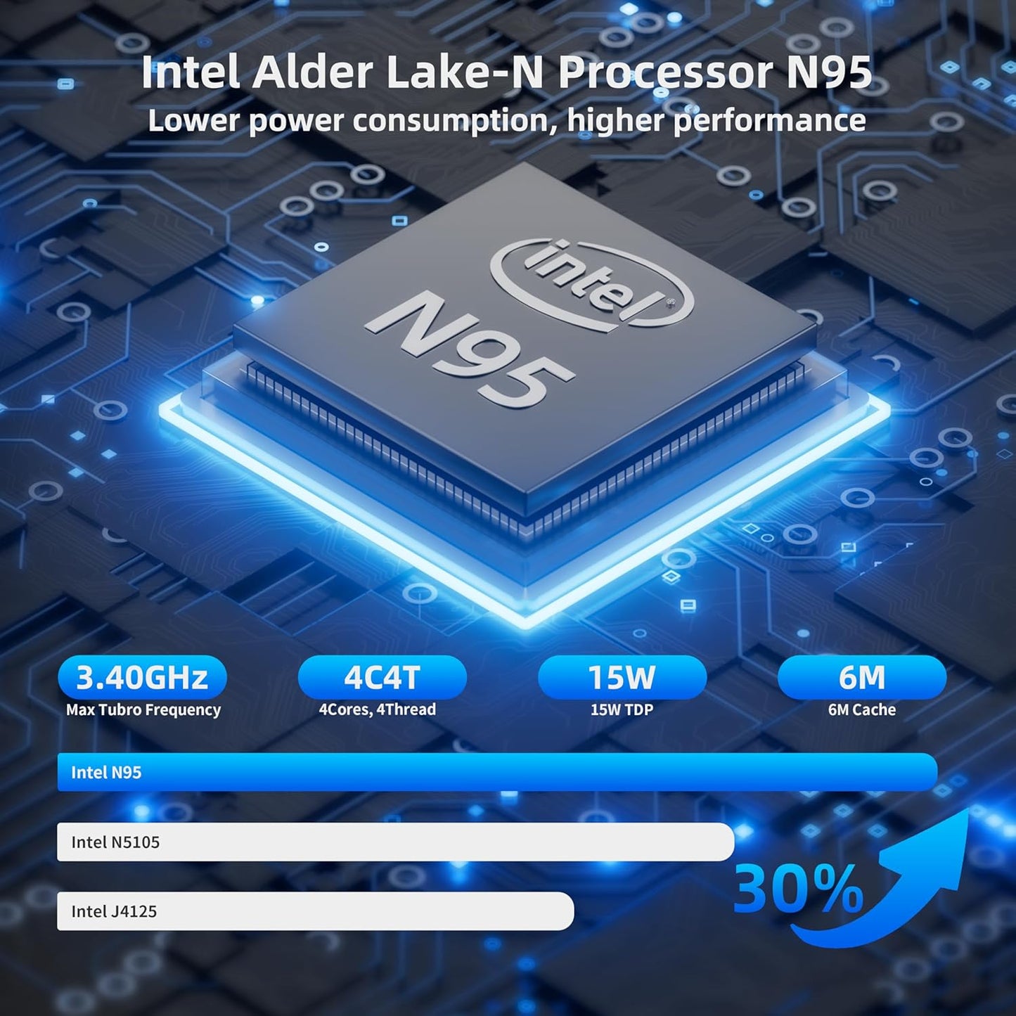 DreamQuest Mini PC W-11 Pro Intel 12th Alder Lake N95 (up to 3.4GHz) Micro PC 16GB RAM 512GB PCIe SSD Mini Desktop Computer 4K HDMI/DP/USB-C | WiFi 5 | BT 5.0 for Home & Business