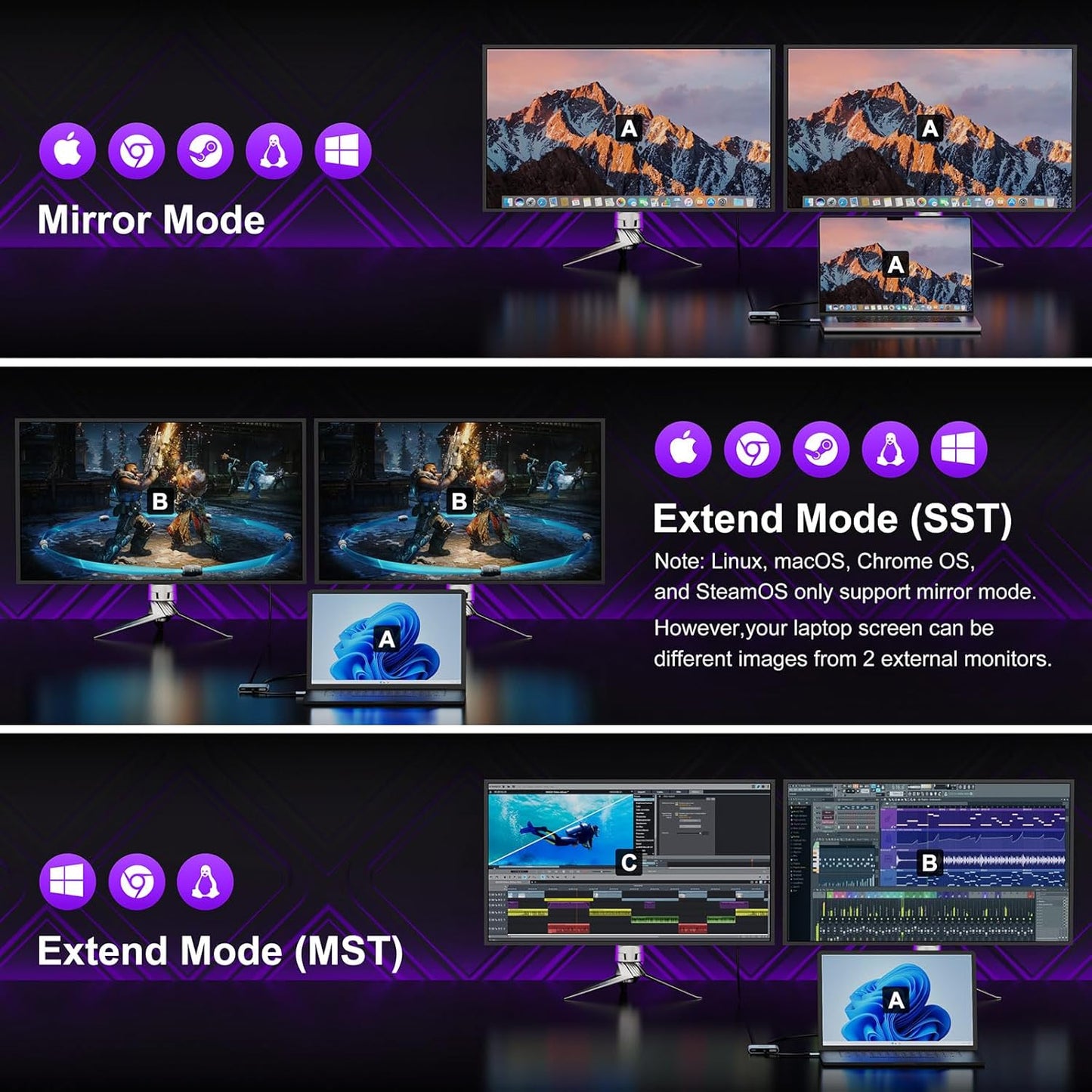 USB C to Dual HDMI Adapter 4K@30Hz, KOZYC USB C Hub Multiport Adapter with 2xHDMI, USB 3.0, 100W PD, Support USB C to HDMI Splitter Extended Display for MacBook Pro (MST is not Supported on MacOS)