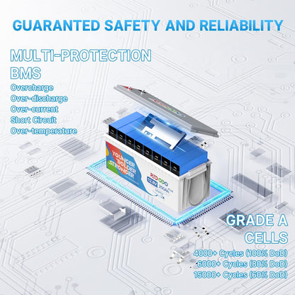 Redodo 12V 200Ah PLUS Lithium LiFePO4 Battery, Max 2560W Power Output, 200A BMS Protection, 4000-15000 Deep Cycles,Perfect for Home Applications, RV, Marine, Scooter, Solar Panel Chargeable