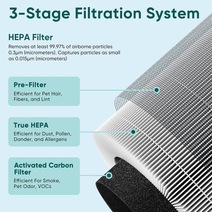 Jafanda Small Air Purifier JF068, 20dB Sleep Mode, Portable Air Cleaner with Handle, 3-Stage HEPA Filtration for Dust, Pollen, Pet Fur, Smoke, 7-Color Light for Home/Bedroom/Dorm/Office/Travel