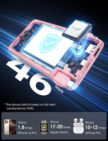 TG90° 10000mAh External Battery Pack with Built-in AC Wall Plug, Compact Cell Phone Portable Charger with Cables Power Bank Compatible with iPhone and Android Devices