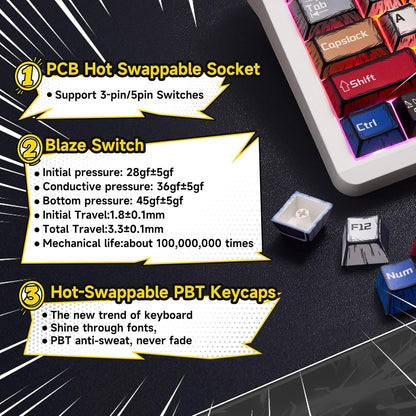 AULA F106 PRO Mechanical Keyboard,Full Size Gaming Keyboard with Hot Swappable Knob & Screen,Tri-Mode RGB Backlit with 8000mAh for PC/Laptop/Windows - Blaze Switch,Comic Mix