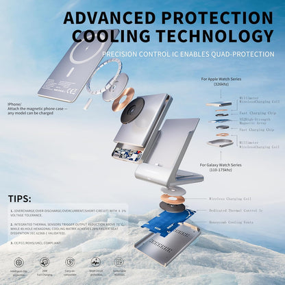 Wireless Charger 5 in 1 Magnetic Charging Station Stand with Portable Power Bank for Apple/Samsung Multiple Devices for Apple Watch 10-2,iPhone 16 15-12 Pro Max/Samsung Galaxy S25 Ultra S24-S8