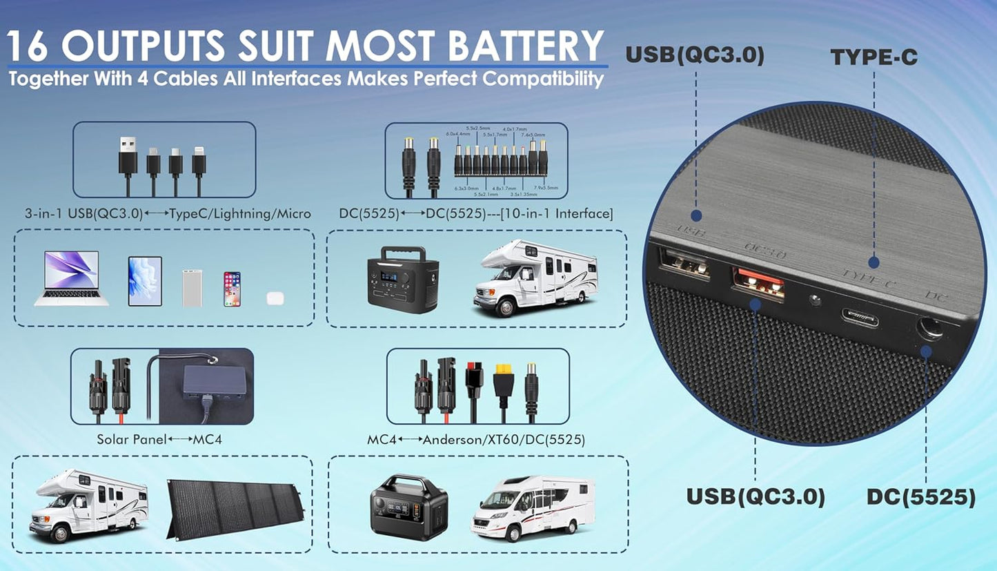PPQ 200W Portable Solar Panel Kit 18V/12A,14lb Foldable Briefcase Solar Charger w/ 24% Efficiency,4 Cables & 16 Outputs for All Camping Power Station, RV Battery, Phones, IP67 Waterproof