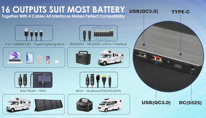 PPQ 200W Portable Solar Panel Kit 18V/12A,14lb Foldable Briefcase Solar Charger w/ 24% Efficiency,4 Cables & 16 Outputs for All Camping Power Station, RV Battery, Phones, IP67 Waterproof