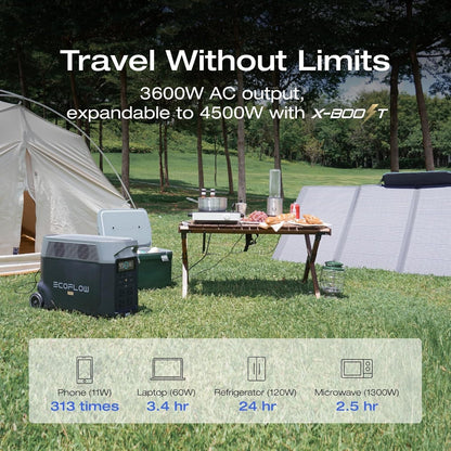 EF ECOFLOW Solar Generator 3.6KWh DELTA Pro with 2X400W Portable Solar Panel, 23% High Efficiency, 5 AC Outlets, 120V/3600W, for Home Backup Outdoors Camping RV Emergency