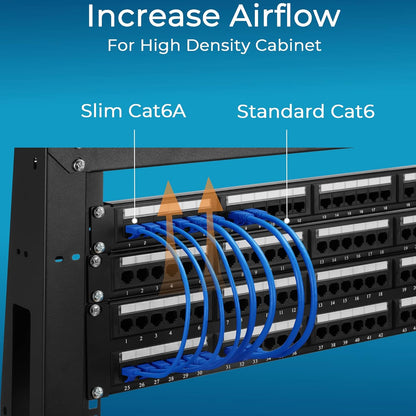 Rapink Cat6a 2ft Ethernet Patch Cables (10 Pack), Slim, Flexible, 10G Support, Gold Plated, Cat6a Ethernet Cable for Patch Panel to Switch, Space Saving, High Density Environments