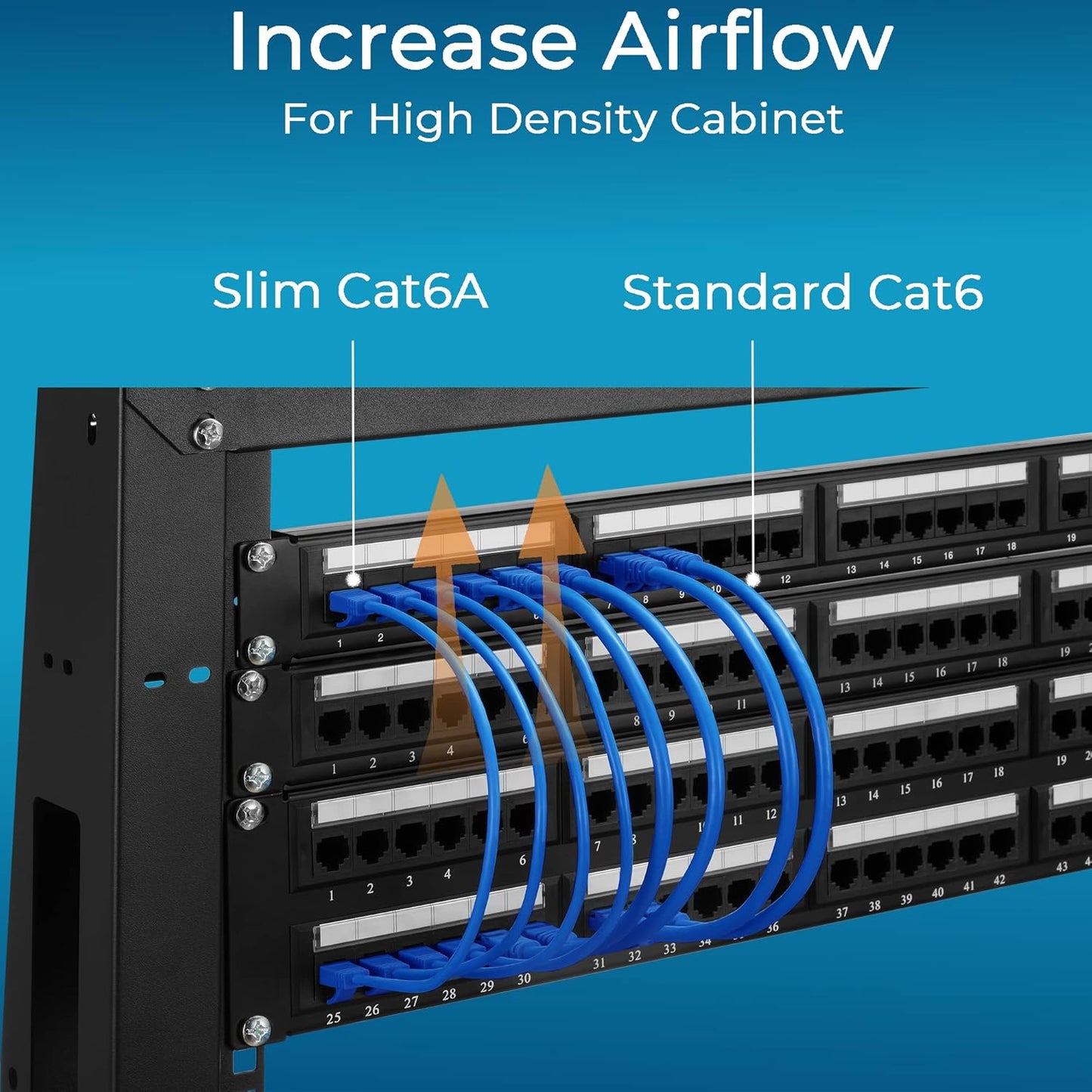 Rapink Patch Cables Cat6a 0.5ft (10 Pack) Slim, Cat6a Ethernet Patch Cable 10G Support, Snagless Cat 6 Patch Cable for Patch Panel to Switch, Flexiable Cat 6a Ethernet Cable with Gold Plated