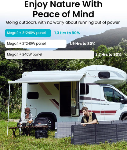 OUPES 3072Wh Mega 1 Power Station Kit with B2 Extra Battery & 240W Panel Included, 2000W (4500W Peak) LiFePO4 Battery with UPS & APP Control, for 24/7 Off-Grid Power, Power Outage, Blackout, RVs