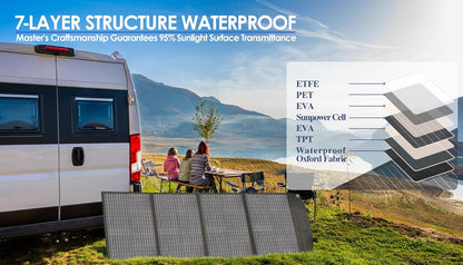 PPQ 100W Portable Solar Panel Kit 18V/6A,9lb Foldable Briefcase Solar Charger w/ 24% Efficiency,4 Cables & 16 Outputs for All Camping Power Station, RV Battery, Phones, IP67 Waterproof