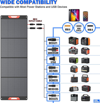 240W Portable Solar Panels for Power Station, 23.5% High Efficiency, 240 Watt Monocrystalline Foldable Solar Panel Charger with USB/20V DC Output Adjustable Kickstand for Camping, Off-Grid Living