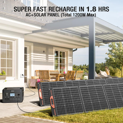 GRECELL Solar Generator 2400W Portable Power Station, 1843Wh UPS Backup LiFePO4 Battery Supply with 11 Outlets(4 2000W AC Outlets,2 PD100W), 2Hrs Quick Charge for Home Emergency RV Trip Van (H2400)