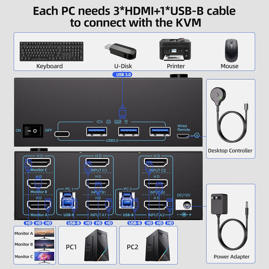 KVM Switch 3 Monitors 2 Computers 8K@60Hz/4K@120Hz, HDMI KVM Switches for 2 PC Sharing Triple Monitor and Keyboard Mouse with Power Adapter, Wired Extend Controller and USB3.0 Cables