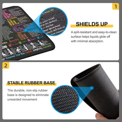Mouse Pad for macOS Shortcuts – Small mac Cheat Sheet Desk Pad – 11.8"x9.8" Portable Computer Mousepad – Gaming, Office, Waterproof, Non-Slip, Stitched Edges