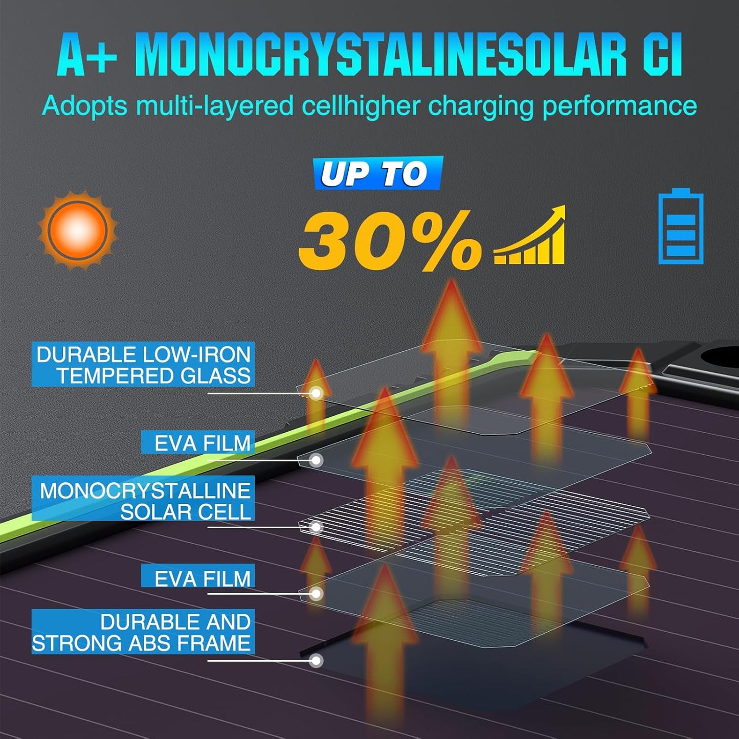 Sun Energise 5W 12V Solar Battery Charger Maintainer PRO, Built-in Smart MPPT Charge Controller, Waterproof 5 Watt 12 Volt Solar Panel Trickle Charging Kits for Car Boat RV Marine Trailer Camper
