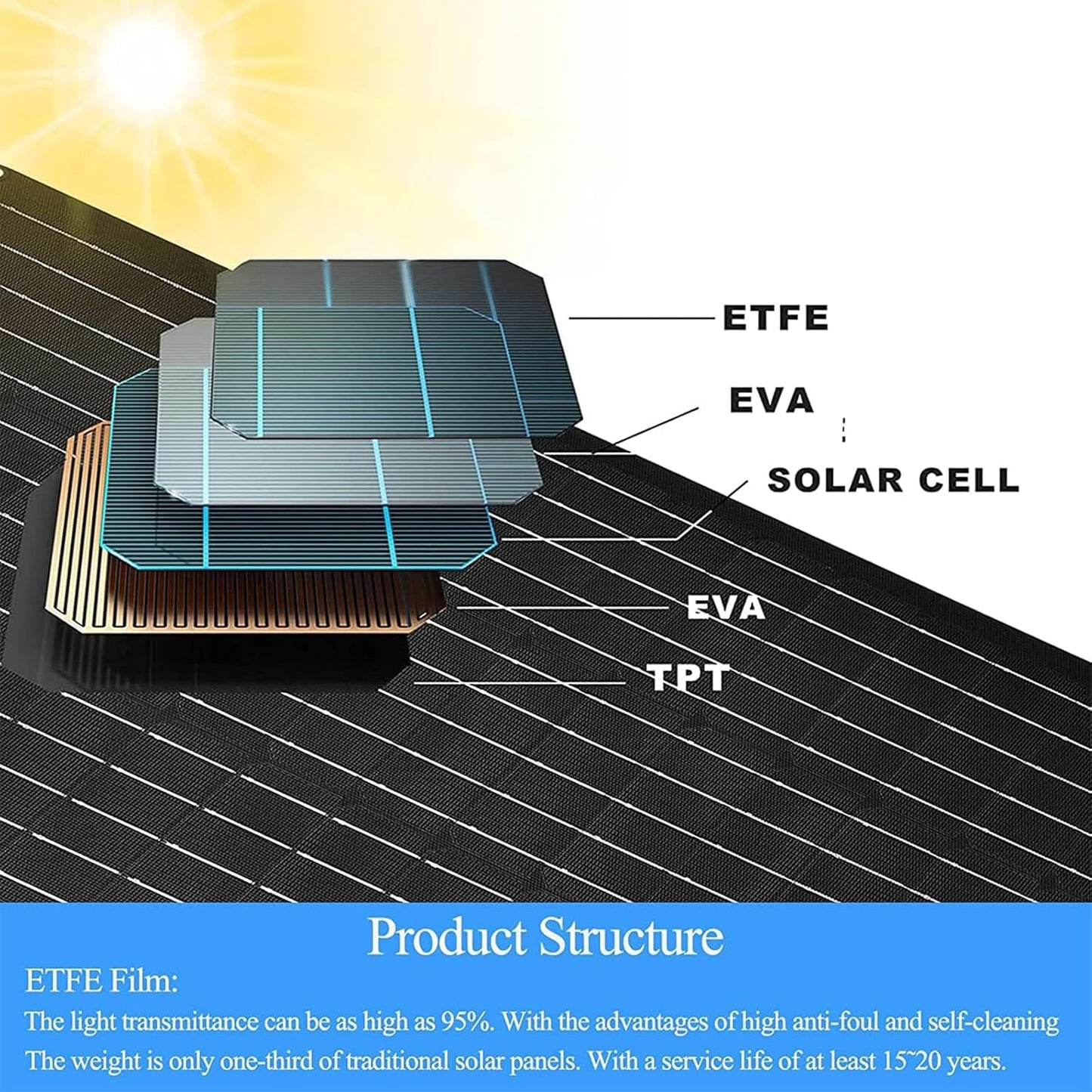 6W Solar Panel Charger for Blink Outdoor/Outdoor(3rd Gen)/XT XT2 Camera Solar Panel with 13.1ft Waterproof Charging Cable, Waterproof Rubber Plug, 360°Adjustable (for Blink 3-3PC)