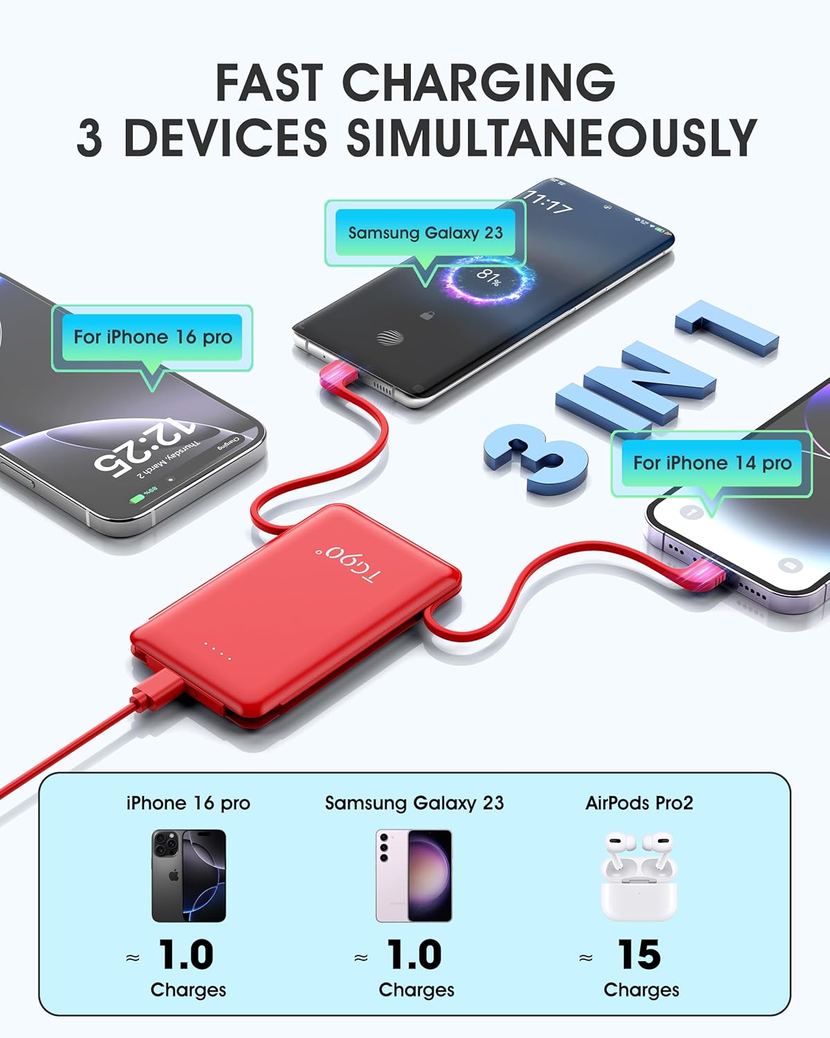 TG90° 5000mAh Ultra Slim Power Bank Built in Foldable AC Plug and Cables, Card Size Battery Pack Portable Charger for Phones, 4 in 1 External Battery Pack Compatible with iPhone, Samsung, Google