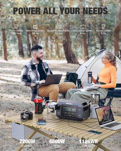 Portable Power Station 2200W GRECELL with Solar Panel 2×200W, LiFePO4 Battery, Fast Charging, Solar Generator for Camping Home Backup RV