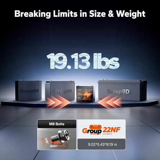 LiTime 12V 100Ah Xtra-Mini Bluetooth Small LiFePO4 Battery (4)