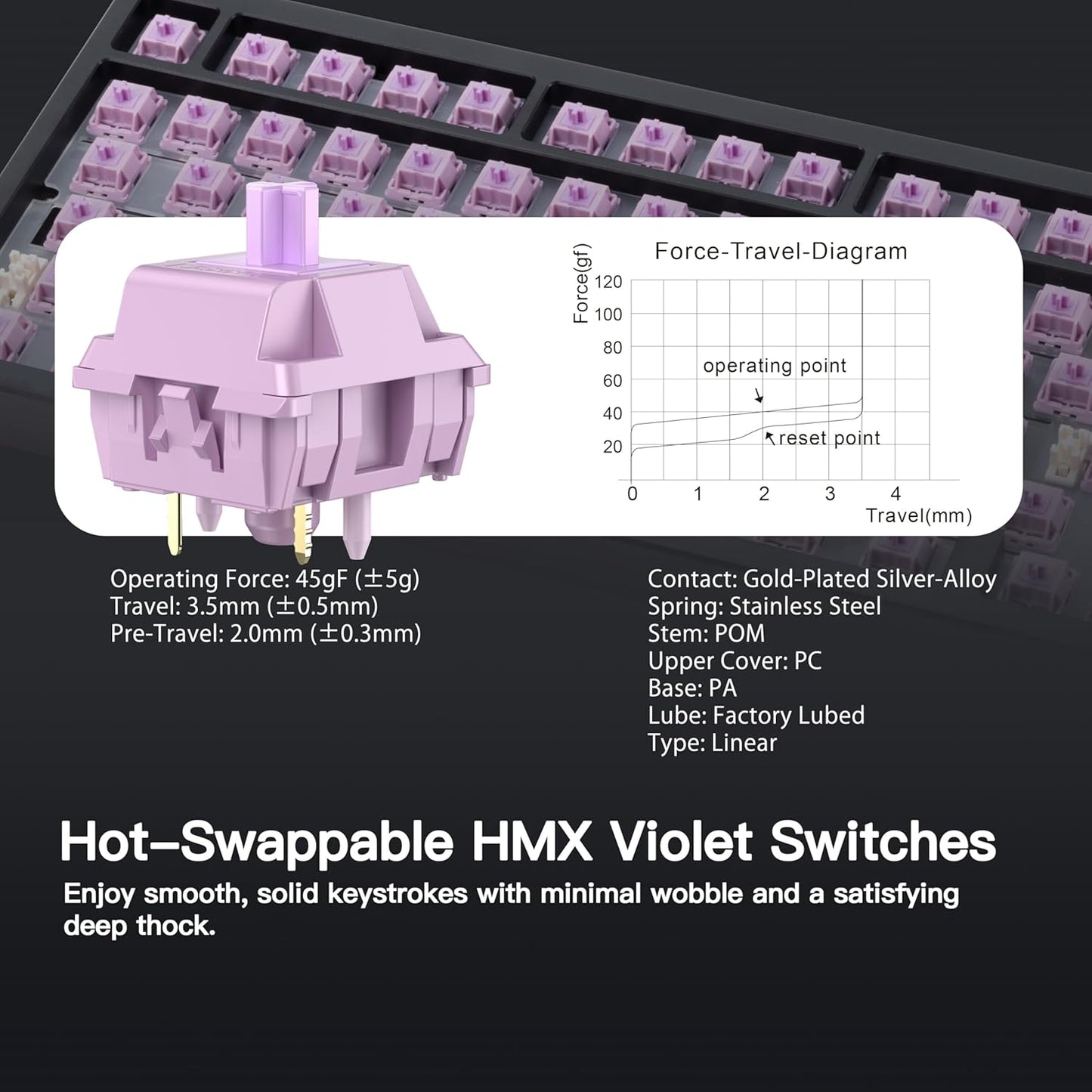 KEEBMONKEY WOBKEY Rainy 75 CNC Aluminum HMX/JWK/Cocoa Switches Triple-Mode Connectivity Mechanical Keyboard with Superior Acoustics, RGB/PP/Gradient Glass/3500mAh/Violet Switch (Standard - Black)