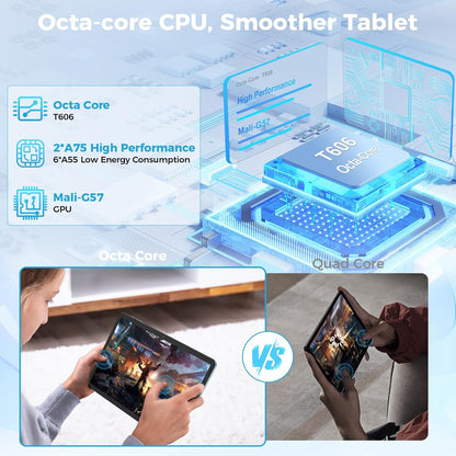 Android Tablet with Keyboard, Android 15 Tablet 10 inch with 24GB+128GB, 1TB Expand, 8-Core, 8000mAh, 5G WiFi, Widevine L1, GMS, with Case, Keyboard, Mouse, Stylus(Green)