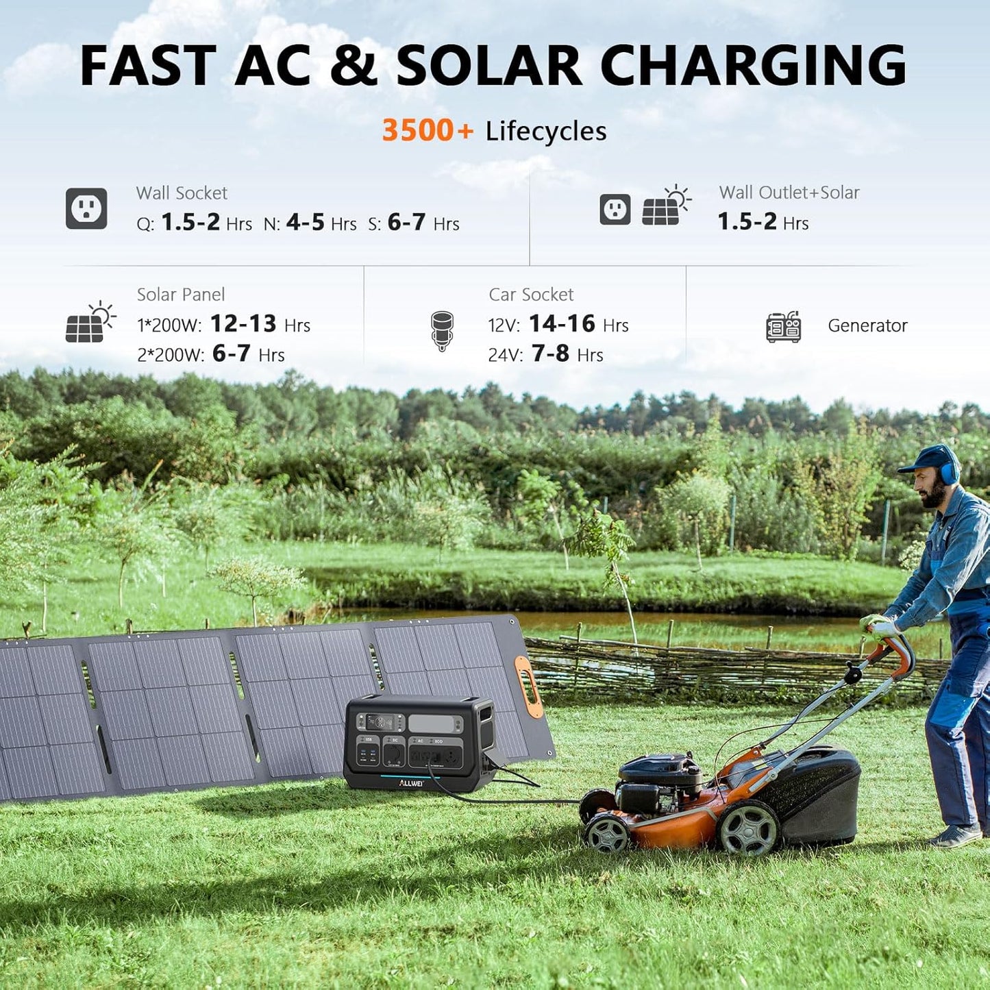 ALLWEI LiFePO4 Solar Generator 2400W with 1x 200W Solar Panels & B200 PRO Expansion Battery, 2048Wh Portable Power Station, Fast Charge in 1.5H, Battery Backup for RV Camping Home Off-Grid