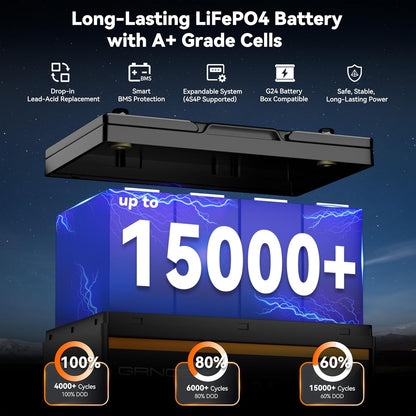 12V 100Ah LiFePO4 Automotive Battery, 15000+ Deep Cycles, 100A BMS, 21.9lb Lightweight, Group 24 Car Battery Replacement for RV, Trailer, UTV, Solar, Off-Grid, Trolling Motor