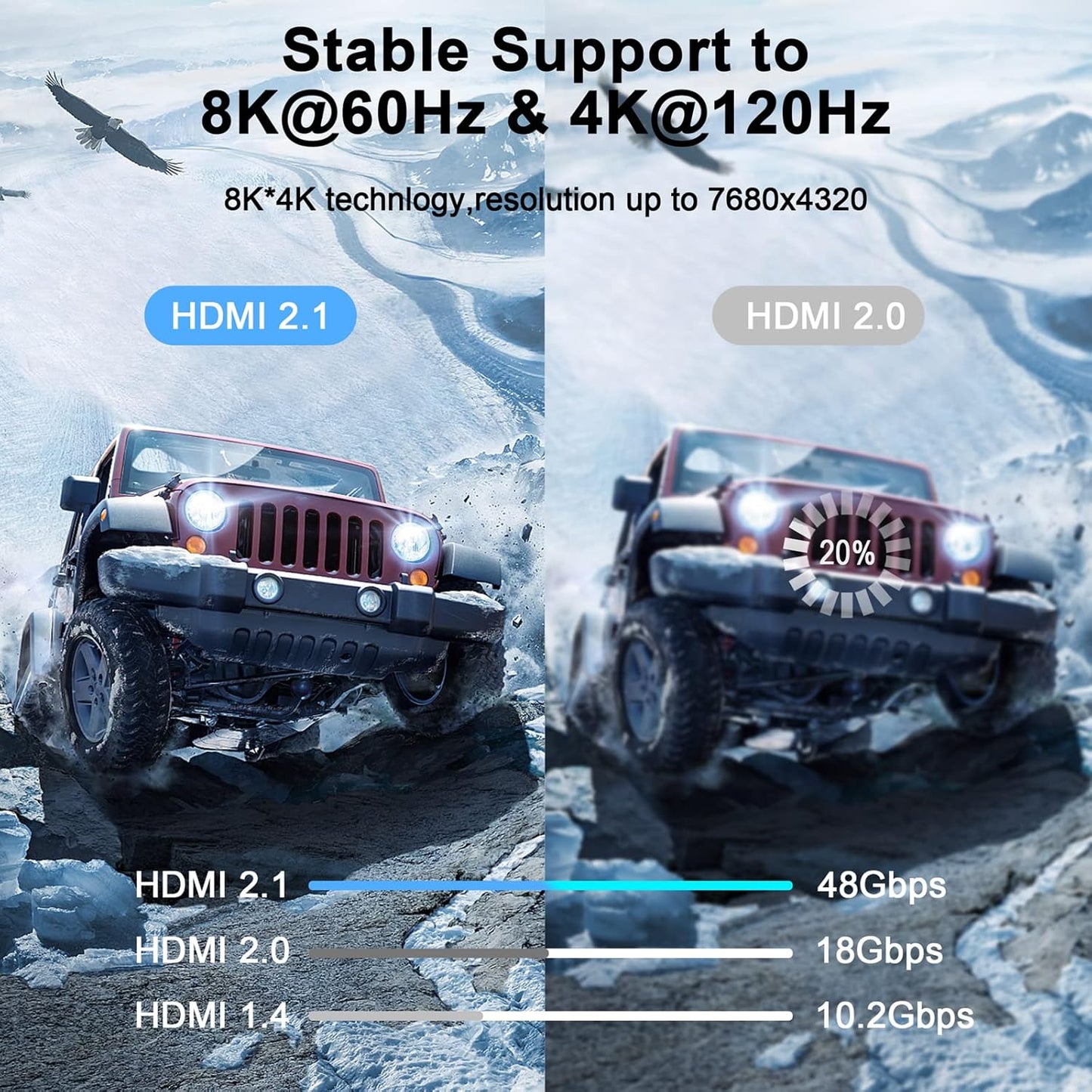 8K 4K HDMI Cable 1.6FT, High Speed Braided HDMI to HDMI 2.1 Cord Supports 8K@60Hz, 4K@120Hz 144Hz 48Gbps Compatible with Roku TV/PS5/HDTV/Blu-ray