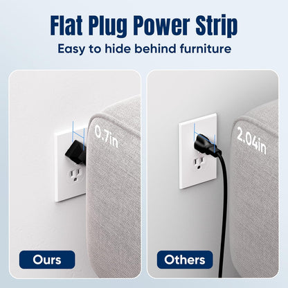 2PCS 6 FT Flat Plug Surge Protector Power Strip,11 Multiple AC Outlets with 6 USB Ports (2 USB C), 6 Feet Extension Cord, 1250W/10A, One Touch Switch Button, 17 in 1 Compact powerstrip