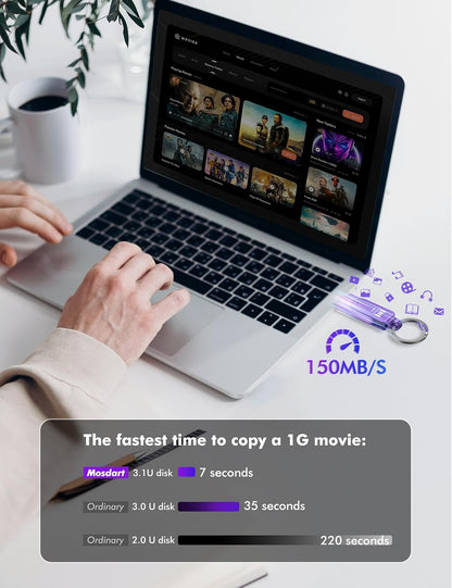 MOSDART 128GB Dual USB C Flash Drive, Speed Up to 150MB/S Type C 3.1 Thumb Drive with Keychain and LED Indicator, exFAT Memory Stick for iPhone 15 and 16, iPad, Android Phone, Tablet, Laptop, Purple