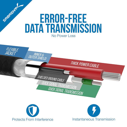 SABRENT [6-Pack 22AWG Premium 6ft USB-C to USB A 2.0 Sync and Charge Cables [Black] (CB-C6X6)