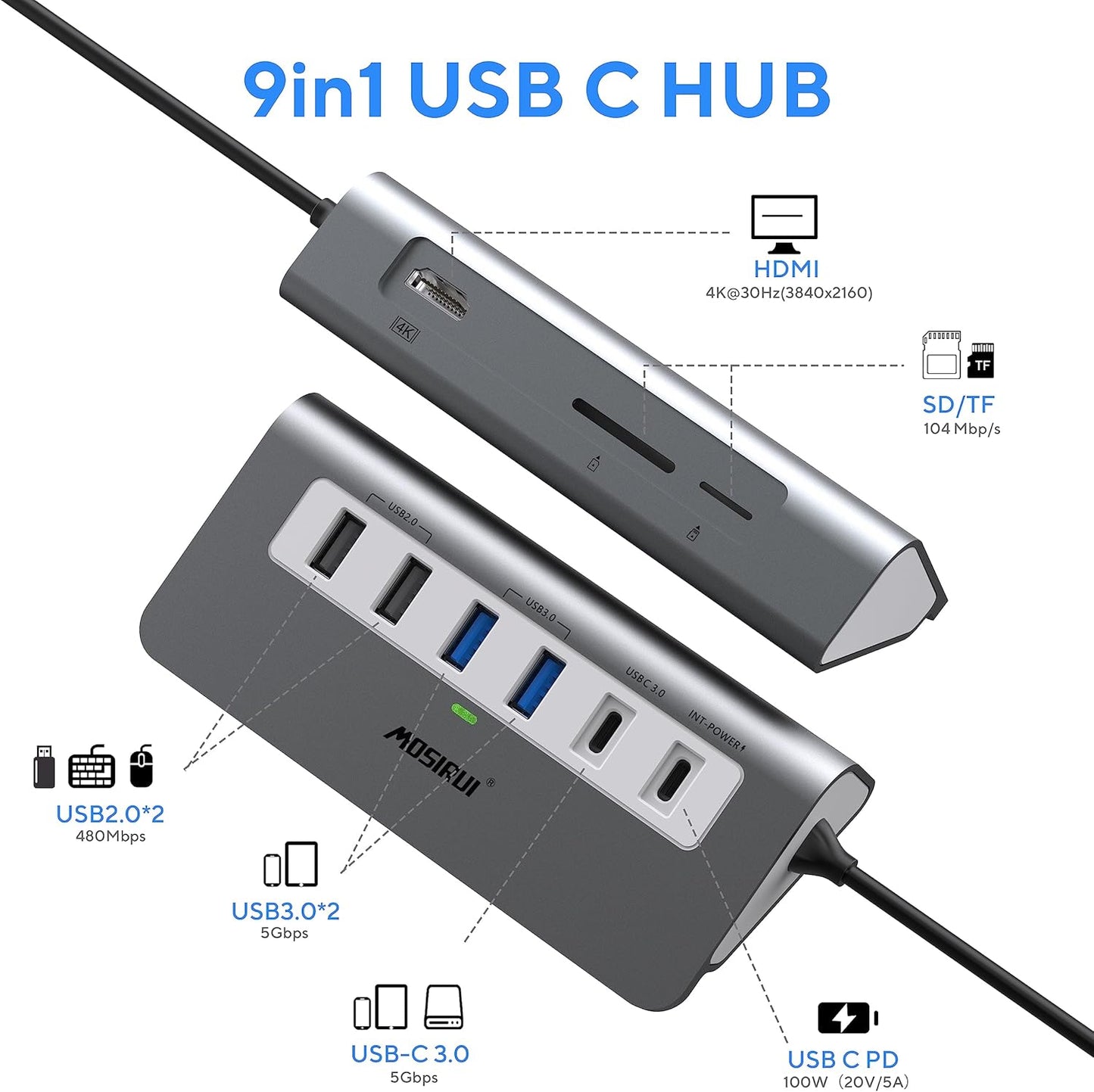 USB C Hub Multiport Adapter,Mosirui 9-in-1 USB-C Docking Station with 4K HDMI,5Gbps Type C 3.0,USB-A3.0/2.0,100W PD, SD/TF for MacBook/Pro iPad/Dell/HP/Desktop/Laptops(50CM)