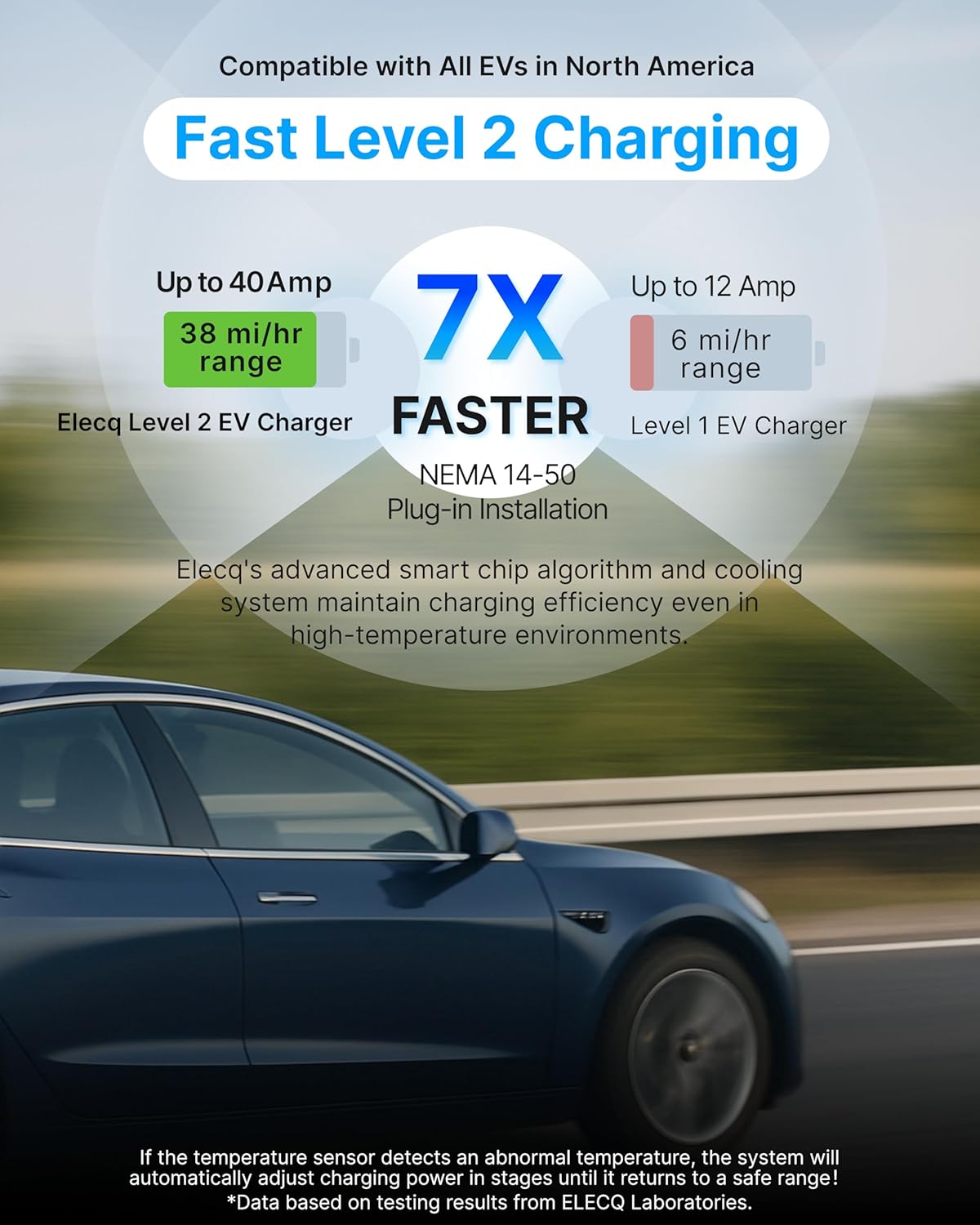 Level 2 EV Charger with Smart Charging - Solar Mode, OCPP Compatible, Active Load Management, Wi-Fi Enabled for Full Control EVSE, 40A NEMA 14-50 Plug-in Electric Car Charger for Home with J1772