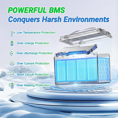 Redodo 12V 100Ah LiFePO4 Battery, Low Temperature Protection, Trolling Motor Battery Group 31 Lithium Battery Built in Upgraded 100A BMS, Ideal for Marine, Boat, RV, Solar and Off Grid