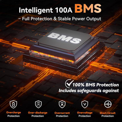 Group 24 LiFePO4 Battery 12V 100Ah, Lightweight 21.9lb Lithium Battery with 100A BMS, 4S4P Expandable, Up to 15,000 Cycles, Ideal for RV, Marine, Solar, Off-Grid, Trolling Motor, DIY Power