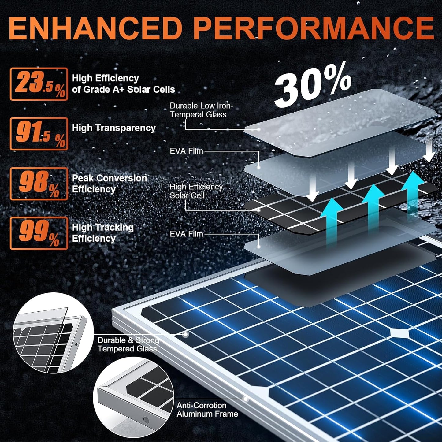 SUNER POWER 12V 30W Solar Battery Charger Maintainer, Built-in UltraSmart MPPT Controller, Adjustable Mount Bracket, Waterproof 30 Watt Solar Panel Kit for 12 Volt SLA Deey Cycle AGM Lifepo4 Battery