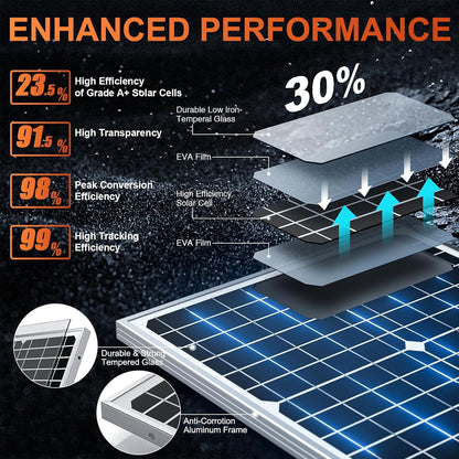 SUNER POWER 12V 30W Solar Battery Charger Maintainer, Built-in UltraSmart MPPT Controller, Adjustable Mount Bracket, Waterproof 30 Watt Solar Panel Kit for 12 Volt SLA Deey Cycle AGM Lifepo4 Battery