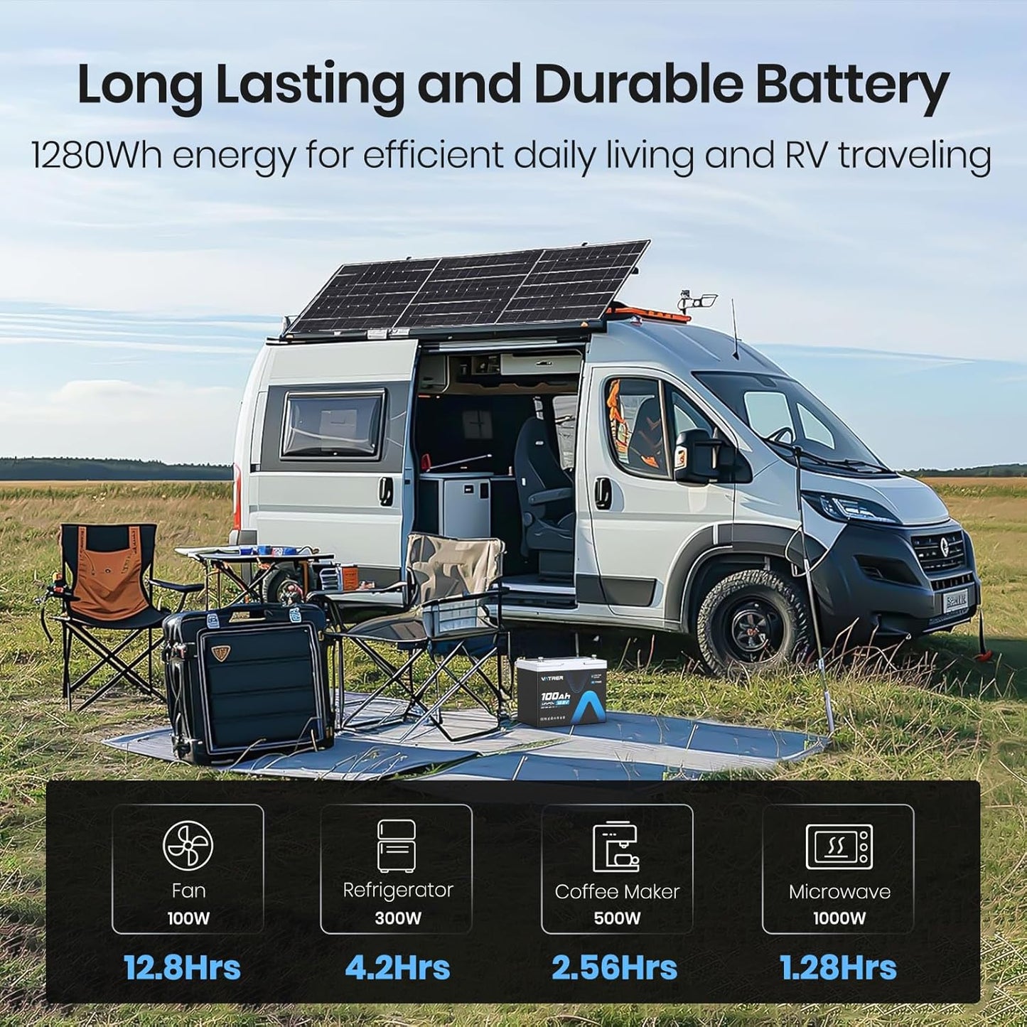 12V 100Ah Group 24 Lithium Deep Cycle Battery, 100A BMS Rechargeable LiFePO4 Battery, Low/High Temperature Cutoff Protection, 1.28kW Max Load Power for RVs, Boats, Off-Grid, Home Energy Storage