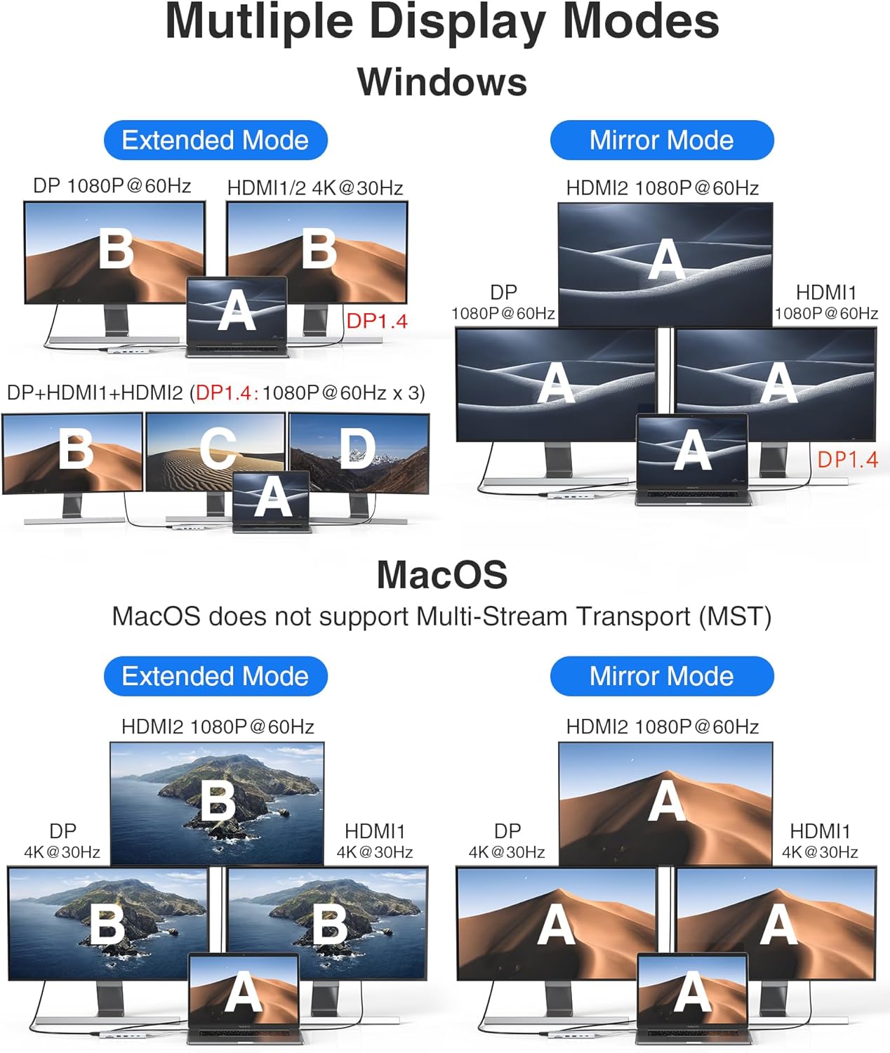 USB C Hub USB-C Docking Station Dual Monitor 14 in 1 Triple Display Multiport Adapter with 2 HDMI+DP+7 USB Type C/A Ports+Ethernet+Audio, USBC Dongle for Dell/HP/Lenovo ThinkPad/Surface(Sliver)