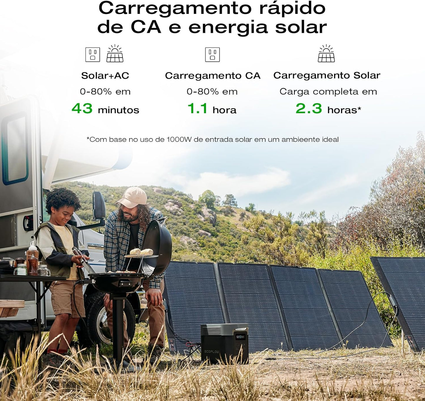 EF ECOFLOW Solar Generator DELTA 2 Max 2048Wh With 400W Solar Panel, LFP Battery Portable Power Station Up to 3400W AC Output Fast Charging 0-80% in 43 Min solar powered generator For Camping, RV