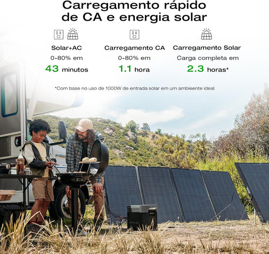 EF ECOFLOW Solar Generator DELTA 2 Max 2048Wh With 400W Solar Panel, LFP Battery Portable Power Station Up to 3400W AC Output Fast Charging 0-80% in 43 Min solar powered generator For Camping, RV