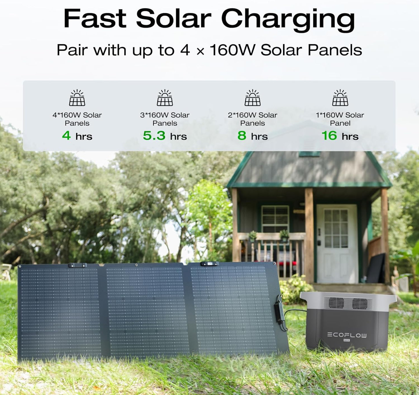 EF ECOFLOW Solar Generator Delta 2 Max 2048Wh with 2x160W Solar Panel, 2400W Portable Power Station LFP Battery, Up to 3400W AC Output, AC + Solar Fast Dual Charging 0-100% in 1 Hr for Camping RV
