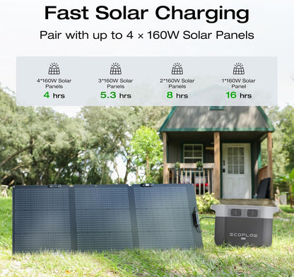EF ECOFLOW Solar Generator Delta 2 Max 2048Wh with 2x160W Solar Panel, 2400W Portable Power Station LFP Battery, Up to 3400W AC Output, AC + Solar Fast Dual Charging 0-100% in 1 Hr for Camping RV