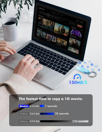 MOSDART 128GB USB3.1 Fast Speed C and A Dual Flash Drive, exFAT Memory Stick with Keychain and LED Indicator, for iPhone 15 and 16, Android Phone, iPad, MacBook, and Other Laptops, Sky Blue